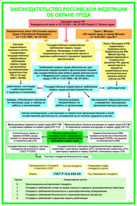 ПП04 Законодательство РФ об охране труда (самоклеящаяся пленка, А2, 1 лист) - Плакаты - Безопасность труда - . Магазин Znakstend.ru